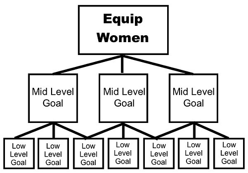 Equip Women