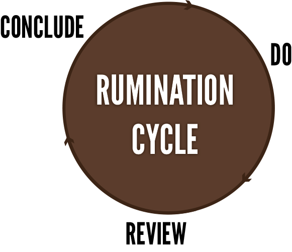 Rumination-Cycle