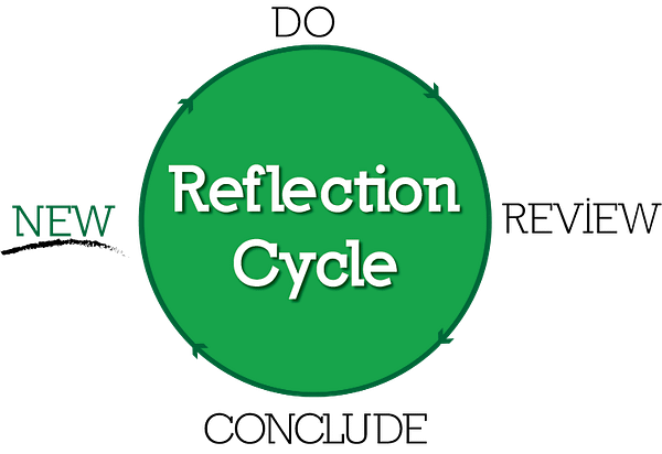 Reflection-Cycle