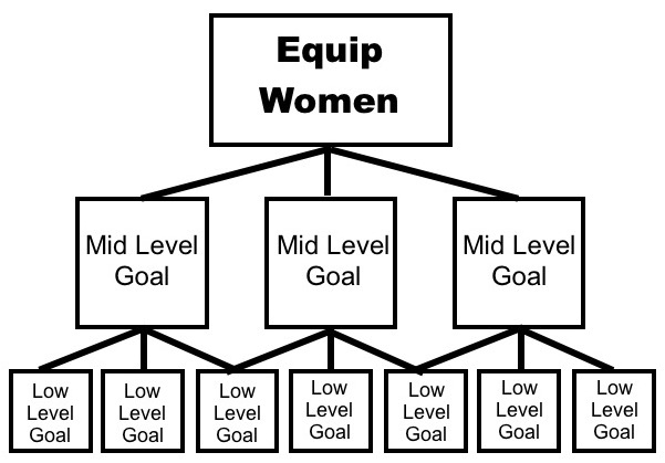 Equip Women