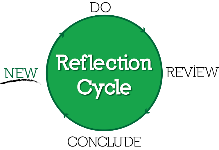 Reflection-Cycle